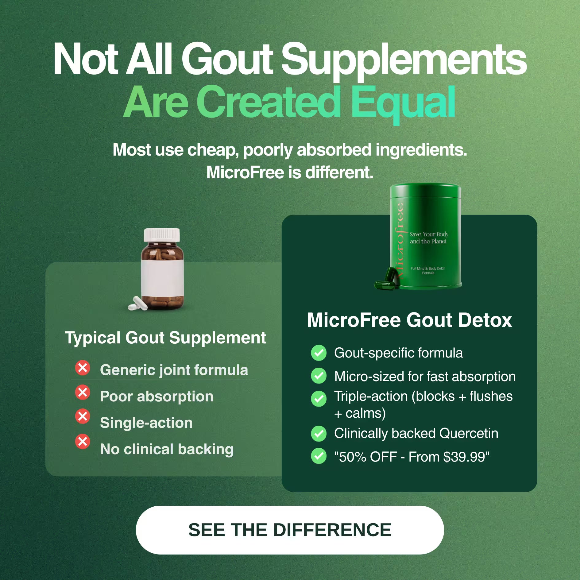 MicroFree Gout Detox