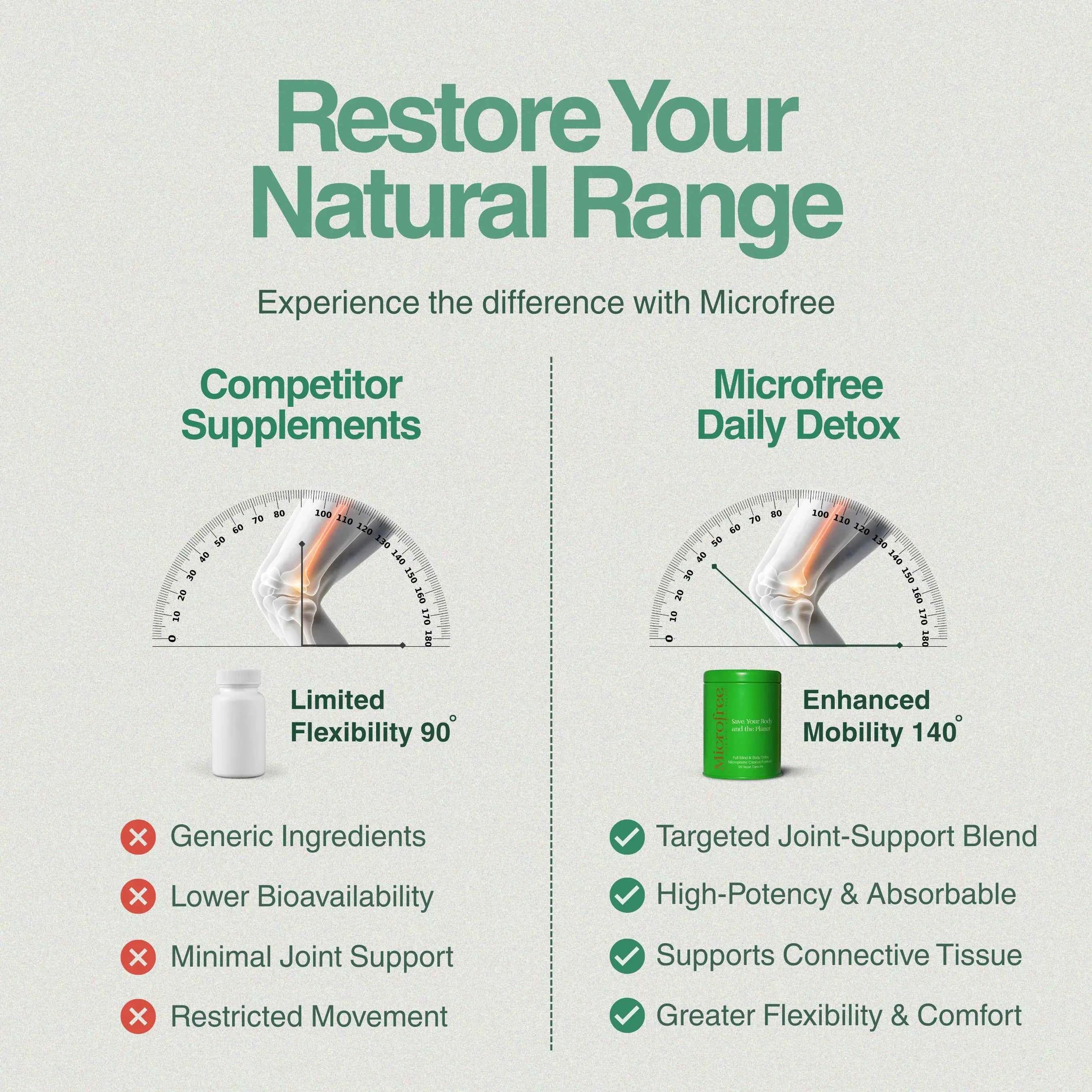 MicroFree Joint Support